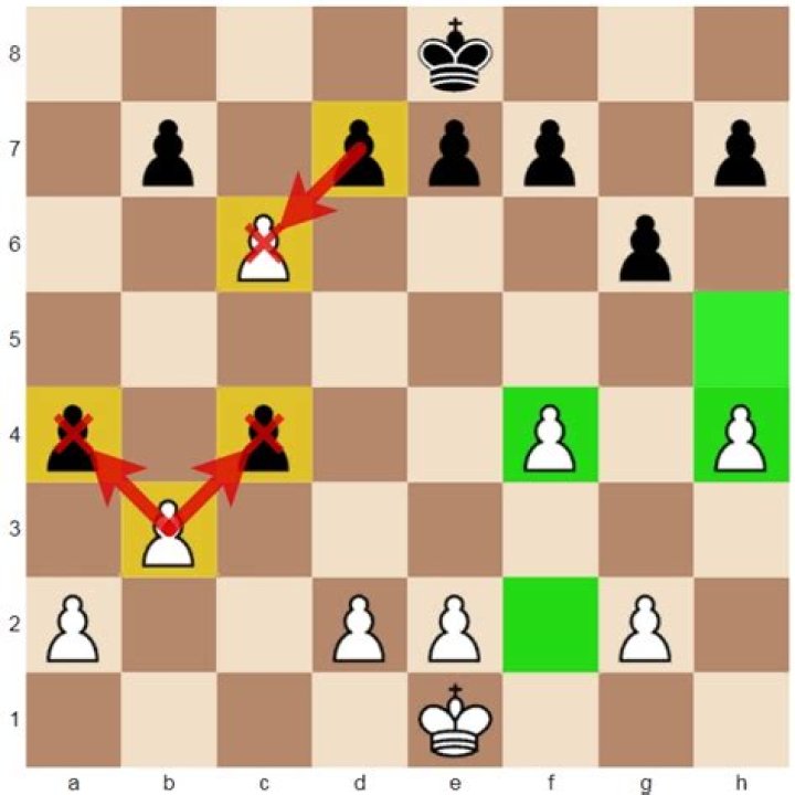 Do pawns have to capture?
