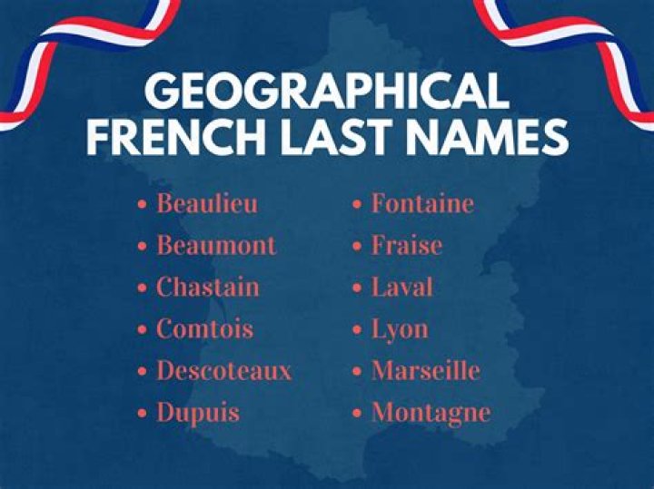 Is lanctot a french name?