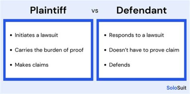 Was does defendant mean?