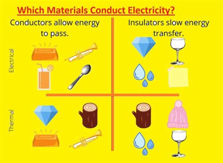 What is non conductive?