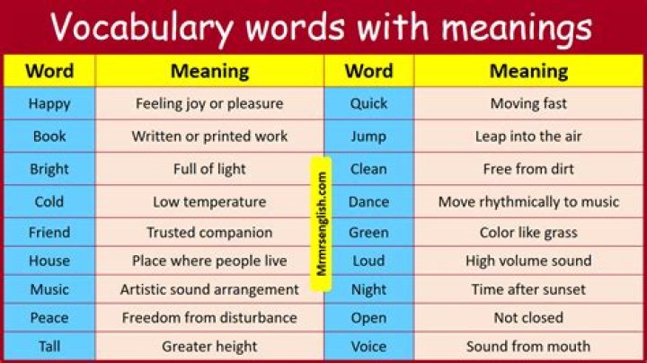 What is the meaning of the word fideistic?