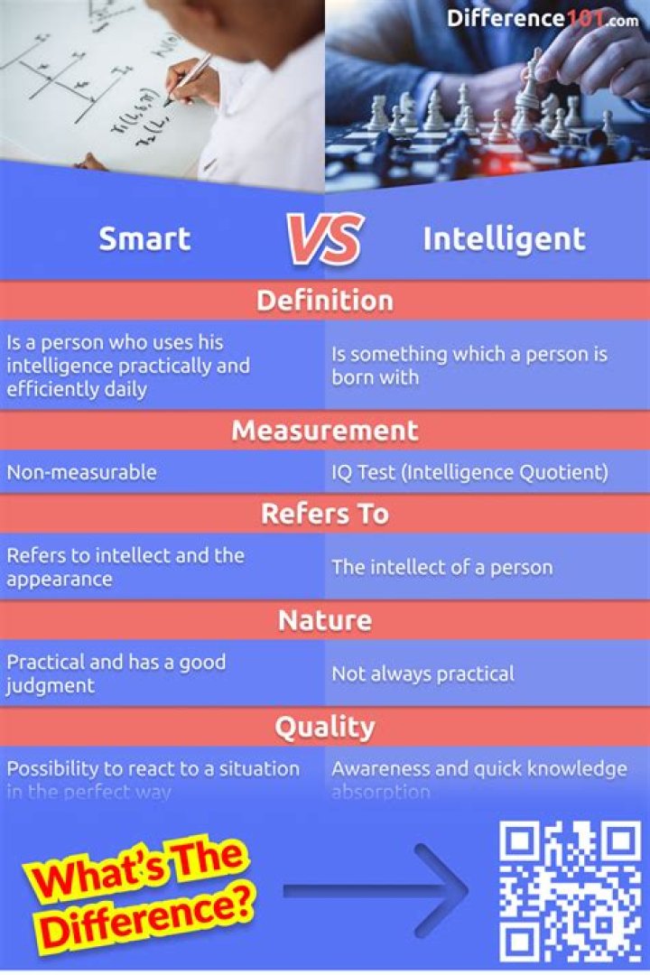 Whats the definition of smartness?