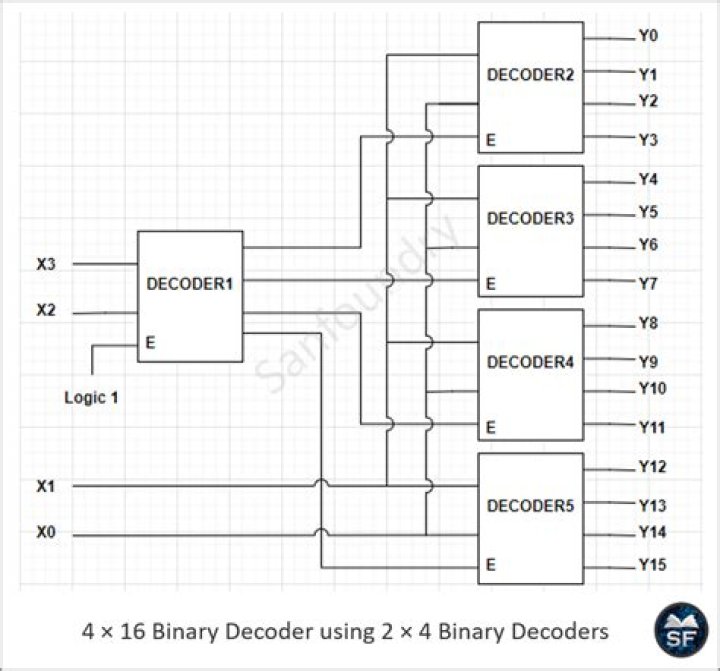 Where encoders and decoders are used?